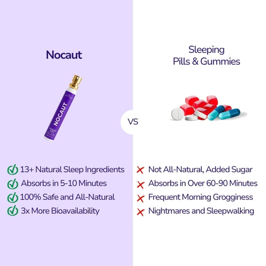 Nocaut – Sublingual Sleep Spray